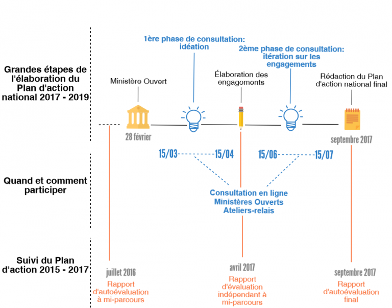 Ministere Ouvert : Retour Sur Les Ateliers Initiant La Mise à Jour Du ...